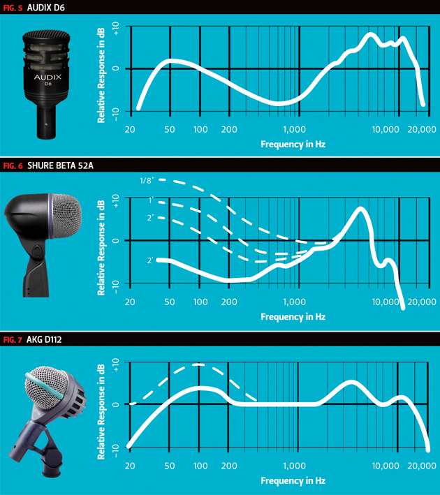 drum Frequency Curve Chart