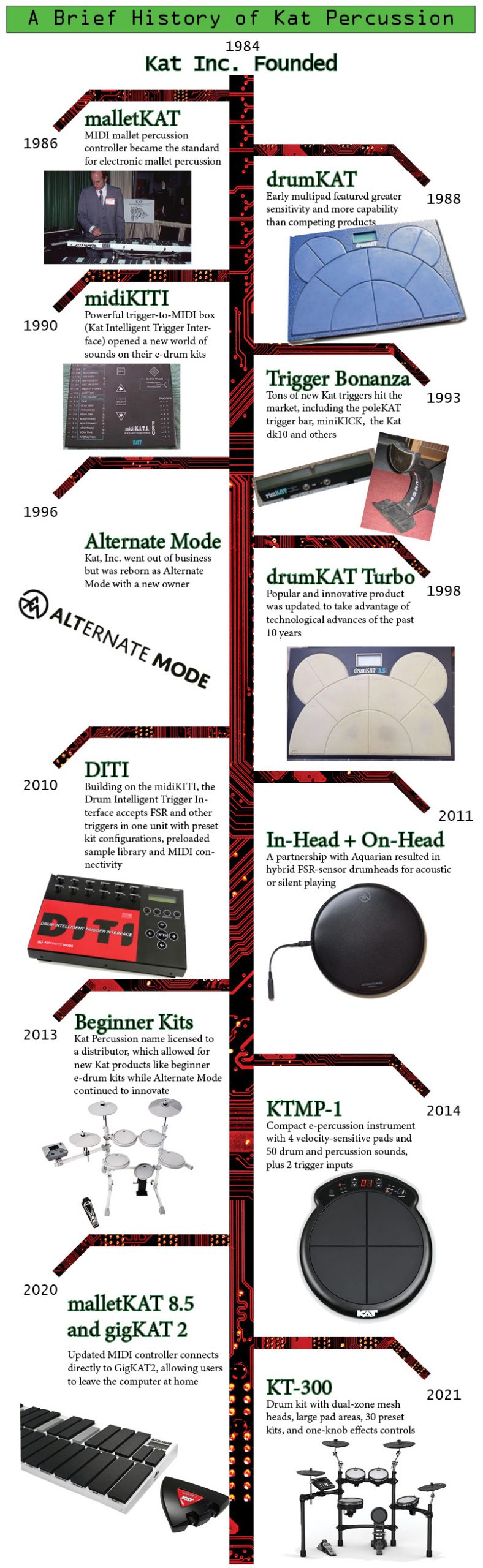 kat percussion brief history timeline