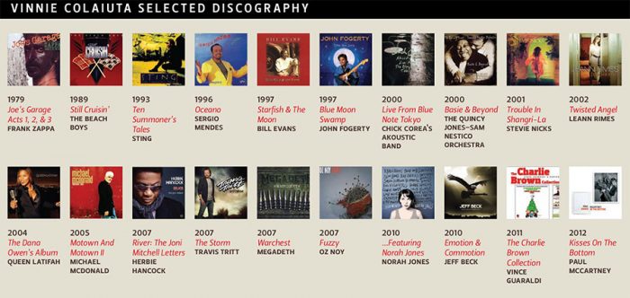 Vinnie Colaiuta selected discography